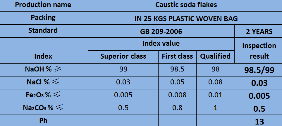 Caustic soda flakes