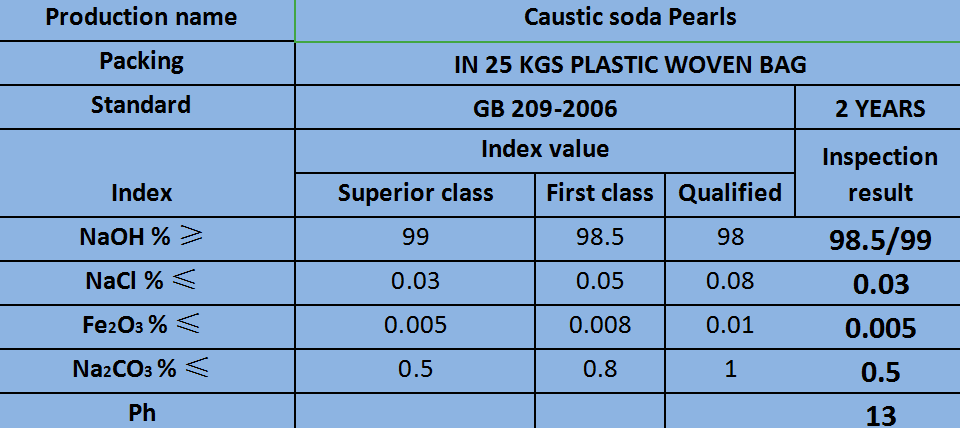 Caustic soda pearls 